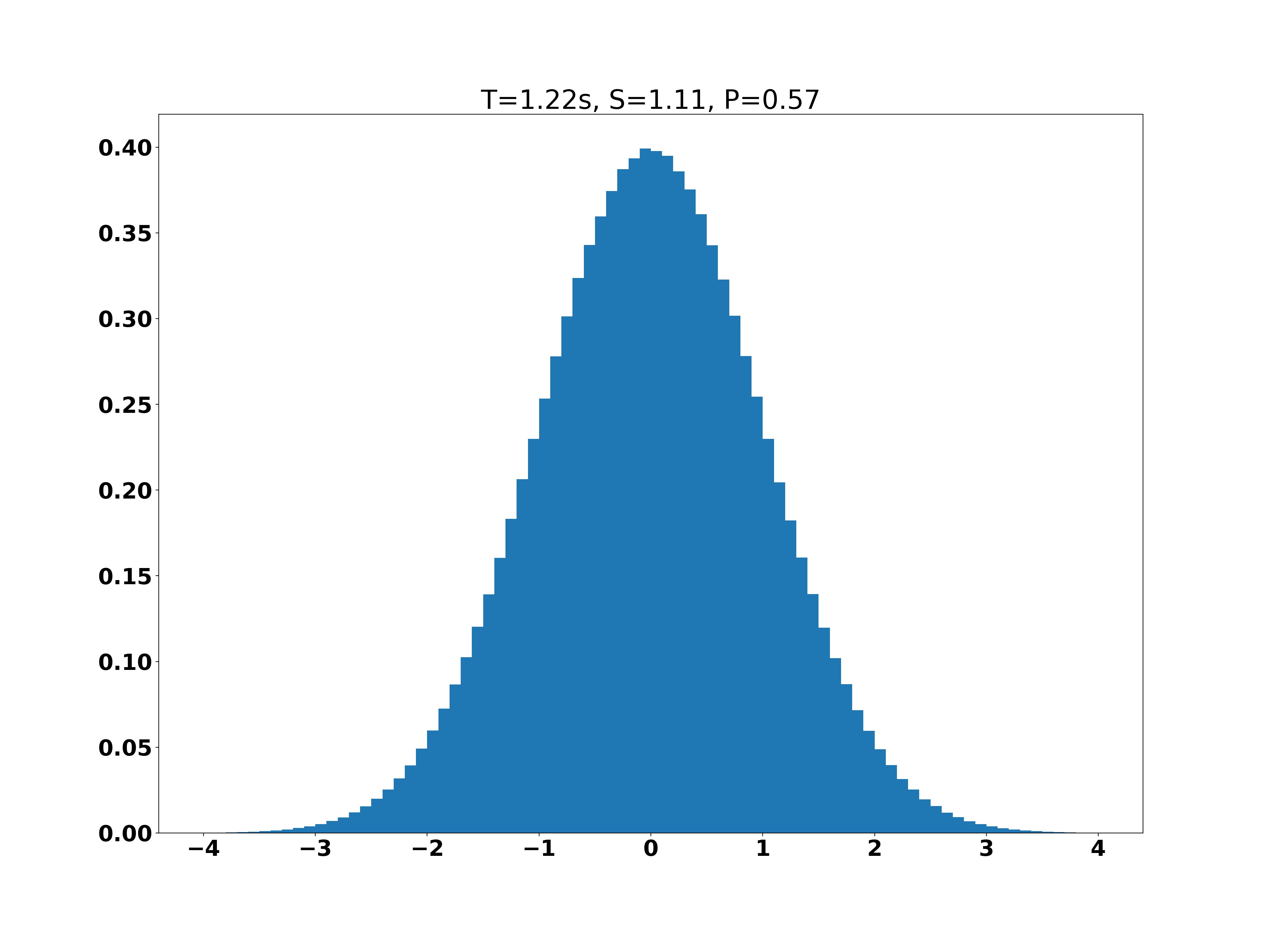 Random Number Generator With Normal Distribution | Z. H.