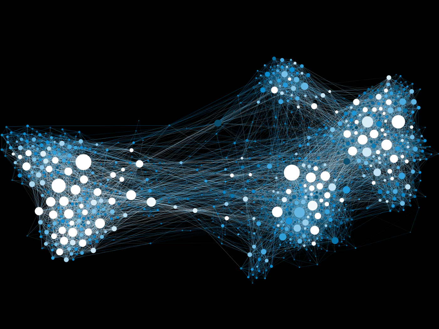 K-means Clustering